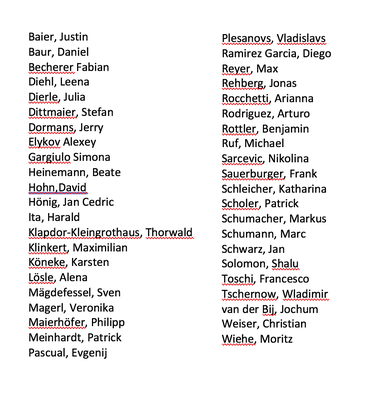 Preliminary list of participants