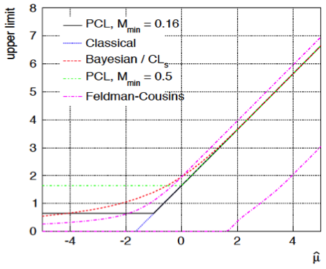 Limits Gauss, lecture by M. Schumacher